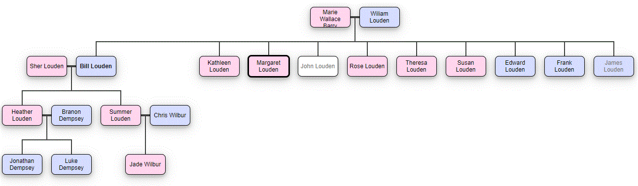 Family Tree