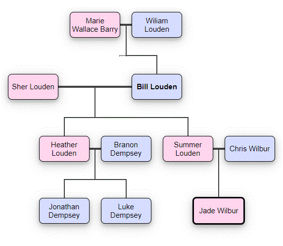 Family Tree